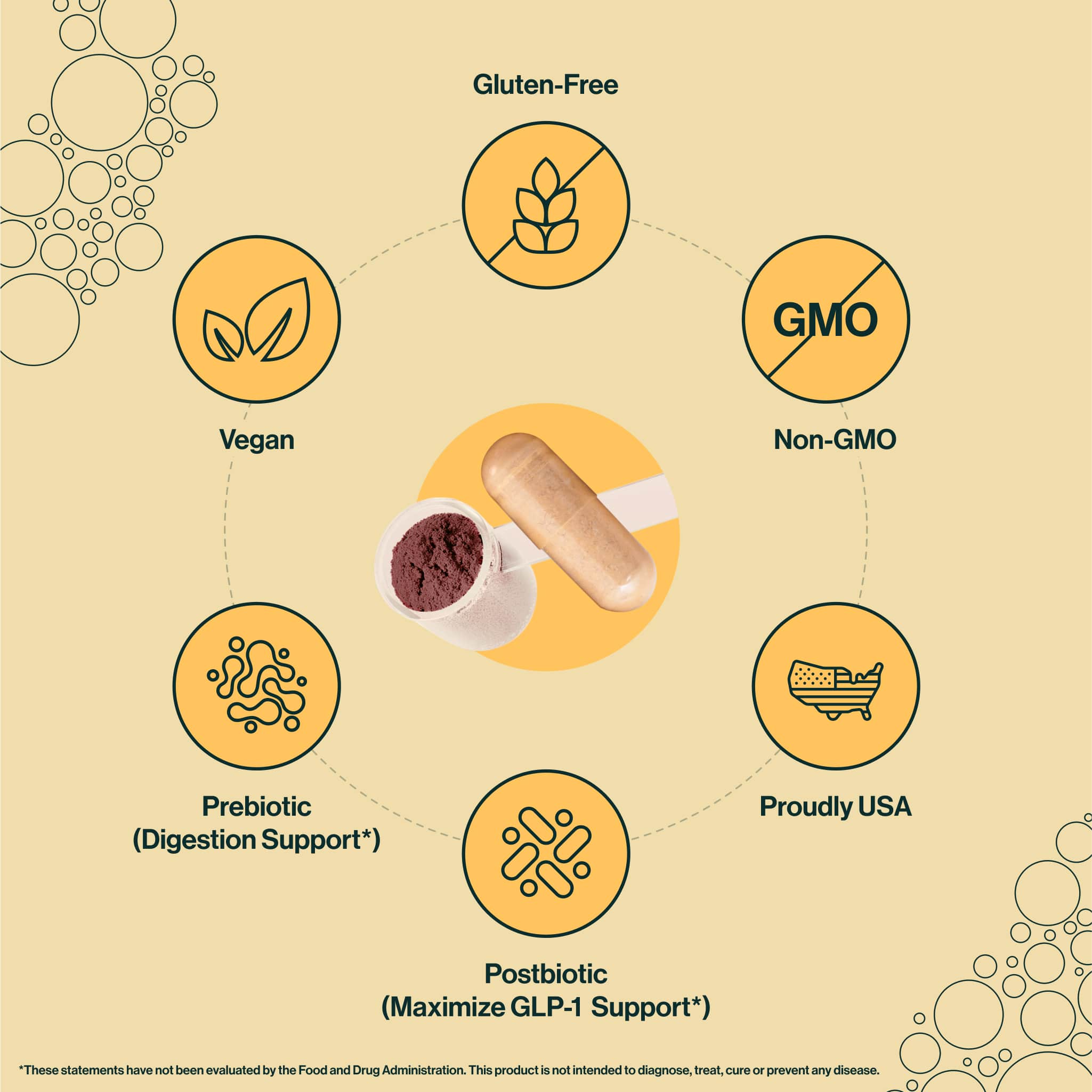 The GLP-1 bundle is gluten-free, non-GMO, all-natural, vegan, cruelty-free, dairy-free, soy-free, nut-free, caffeine-free, diet-inclusive (keto, paleo), and made in the USA.