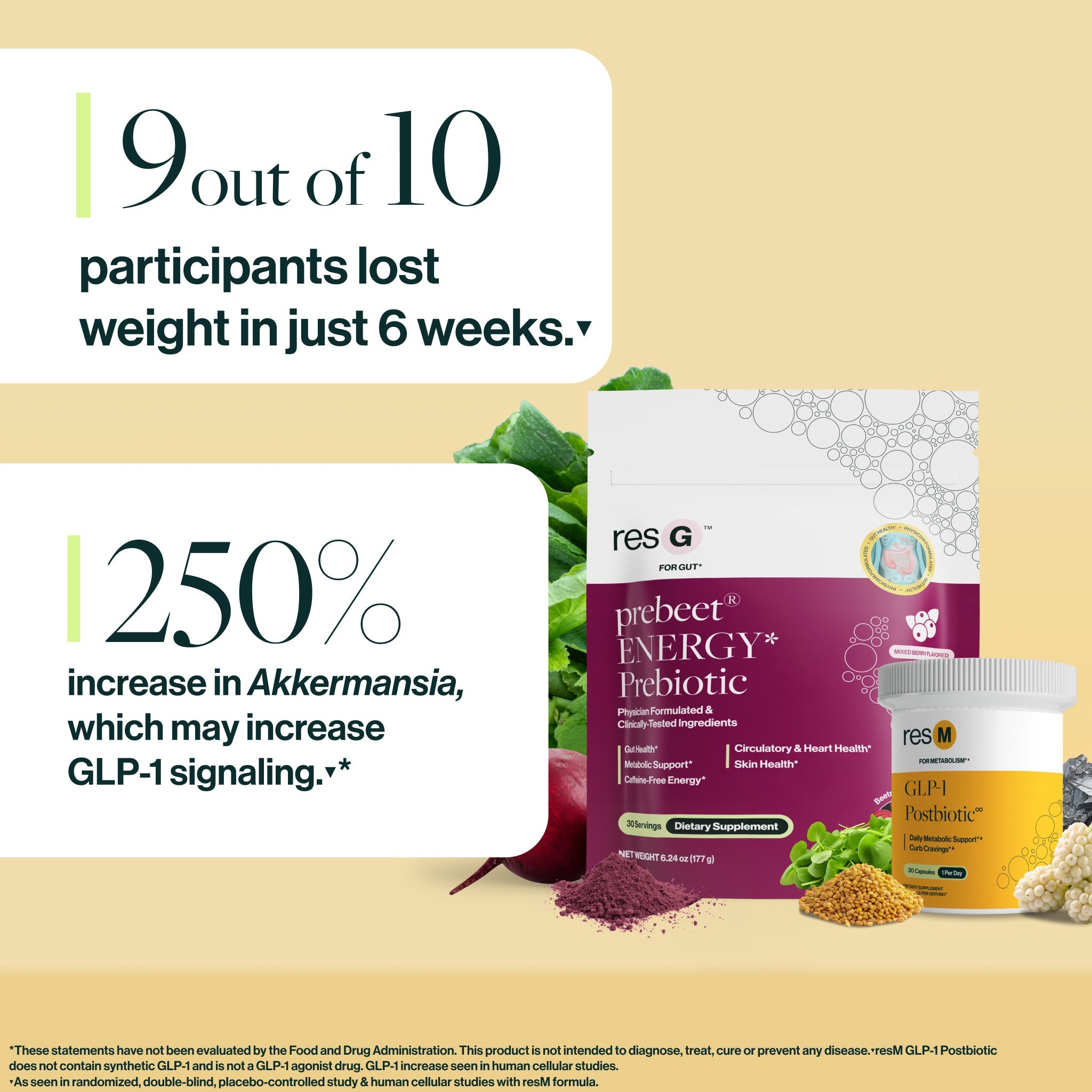 300% increase in GLP-1 hormone production.
250% increase in beneficial probiotic Akkermansia, which may increase GLP-1 signaling.¹*