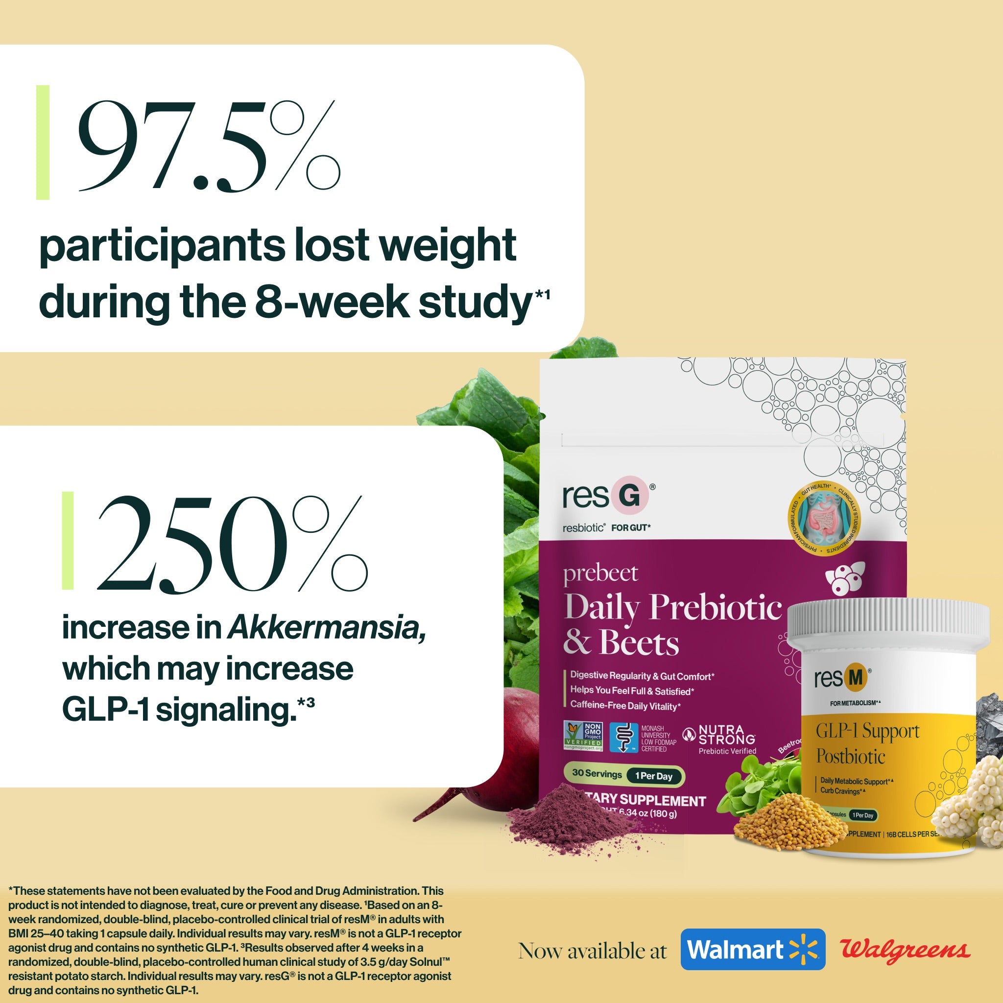 300% increase in GLP-1 hormone production.
250% increase in beneficial probiotic Akkermansia, which may increase GLP-1 signaling.¹*
