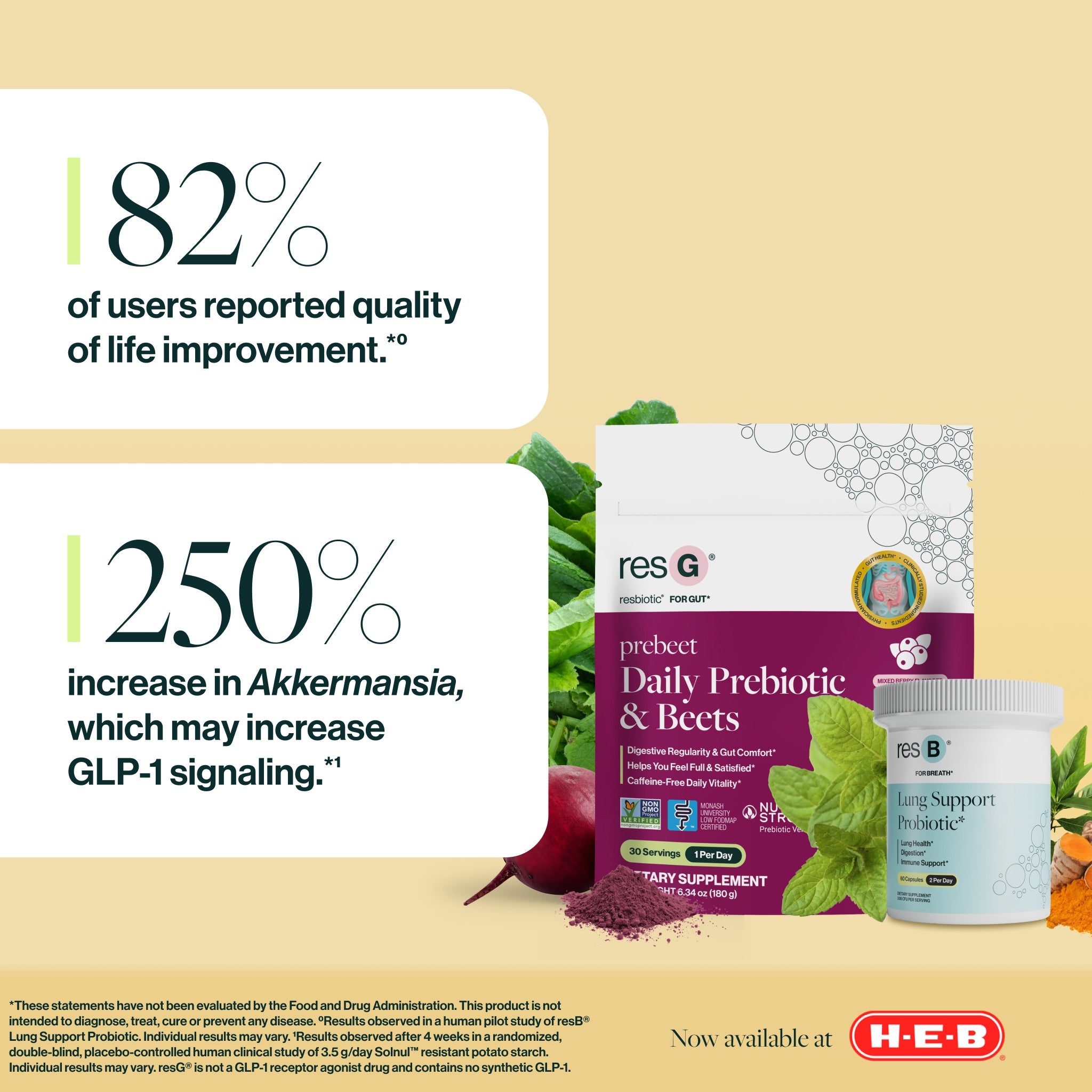 82% of users reported quality of life improvement.
250% increase in beneficial probiotic Akkermansia, which may increase GLP-1 signaling.¹*