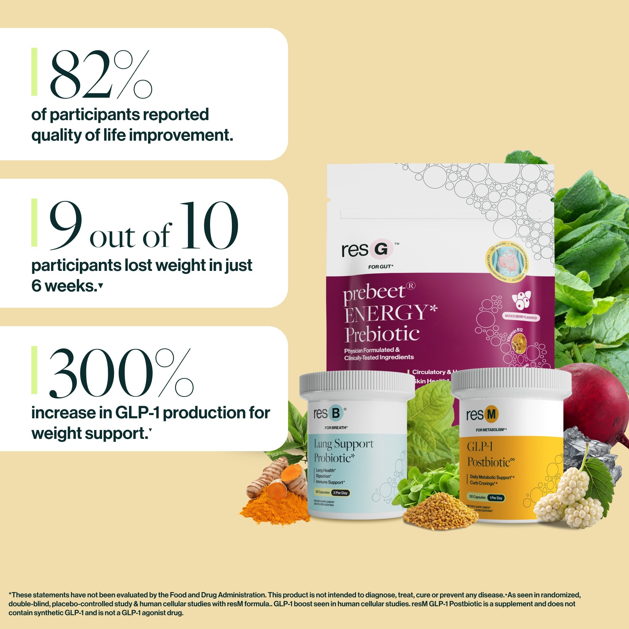 82% of users reported quality of life improvement, 250% increase in beneficial probiotic Akkermansia, which may increase GLP-1 signaling, 300% increase in GLP-1 production.▾*