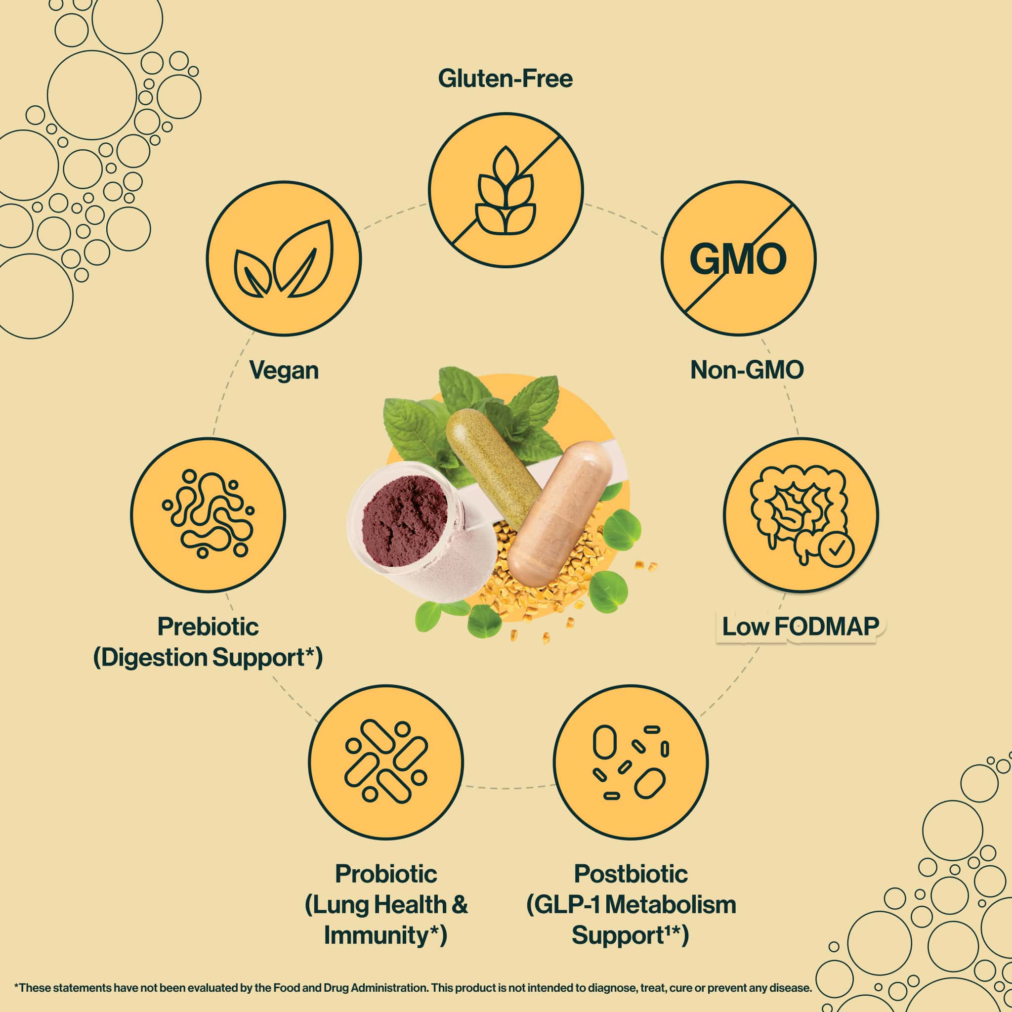 Non-GMO (project verified), Gluten-Free, Vegan, Probiotic, Prebiotic, Postbiotic Made in America