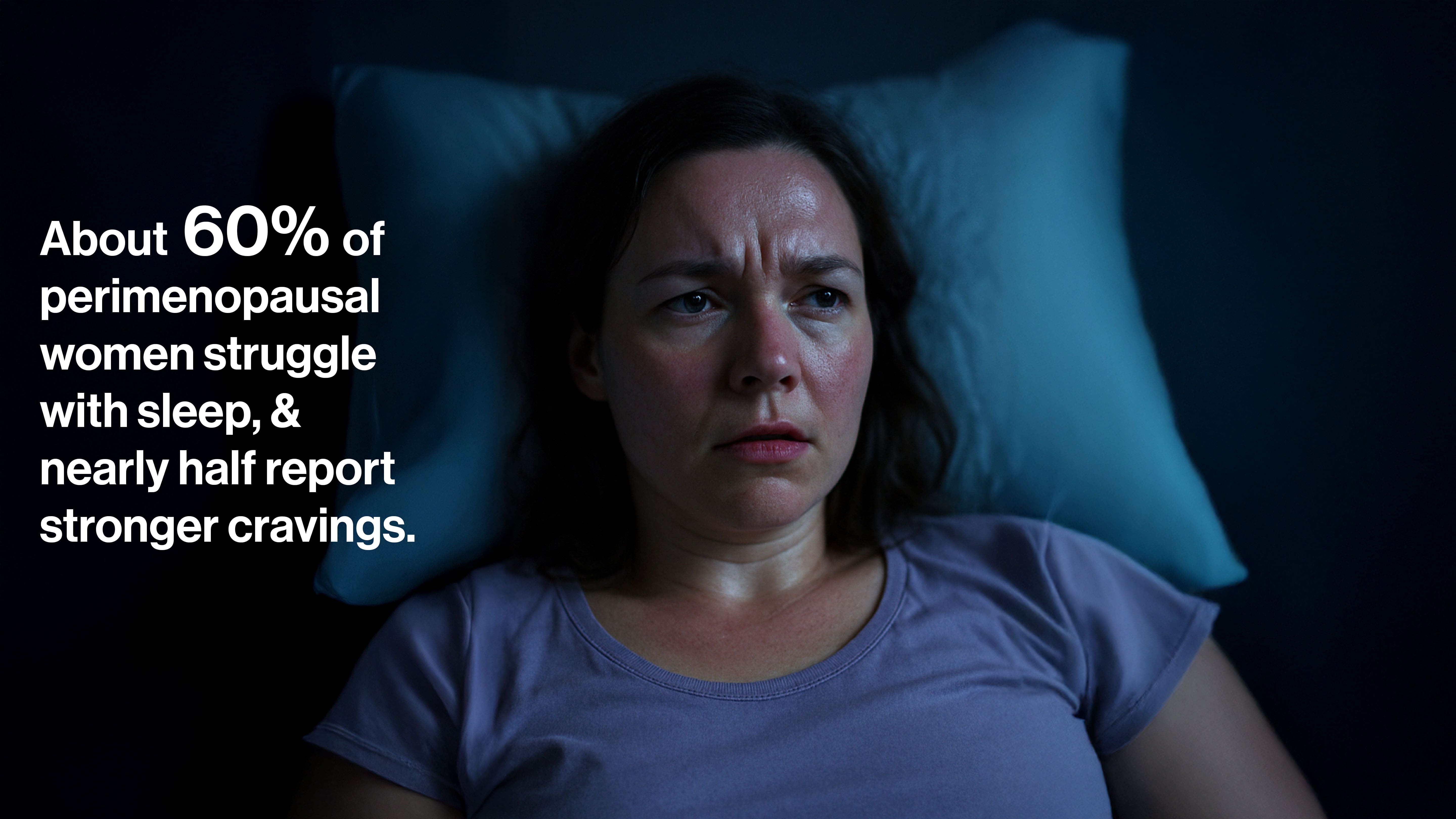 Woman awake and sweating at night due to perimenopause. Text reads that about 60 percent of perimenopausal women struggle with sleep and nearly half report stronger cravings.