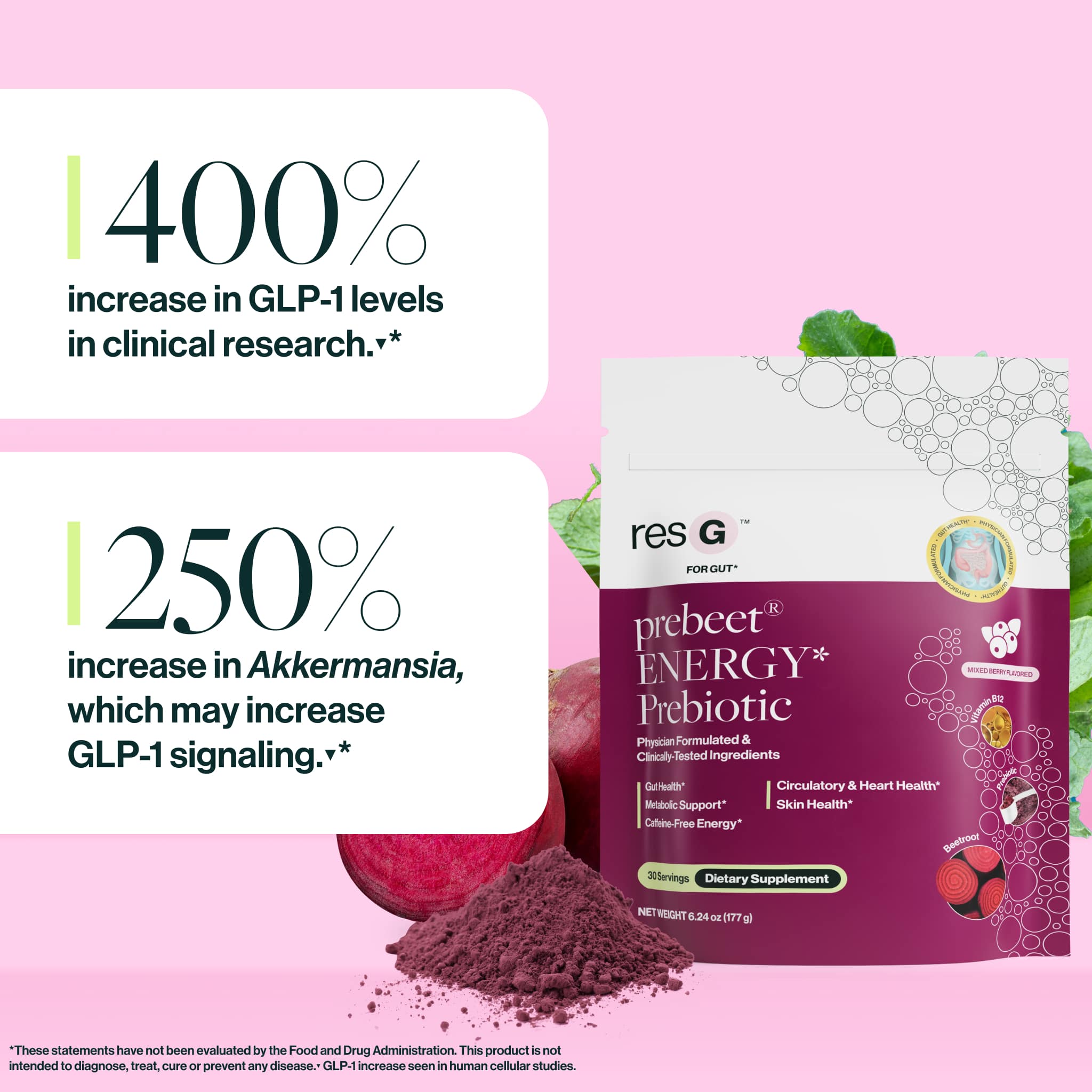 400% increase in GLP-1 levels in preclinical research.
250% increase in beneficial probiotic Akkermansia, which may increase GLP-1 signaling.¹*
