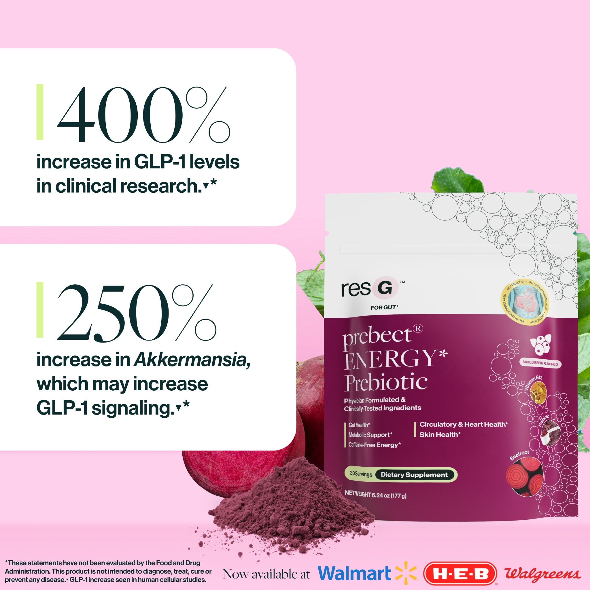 400% increase in GLP-1 levels in preclinical research.
250% increase in beneficial probiotic Akkermansia, which may increase GLP-1 signaling.¹*