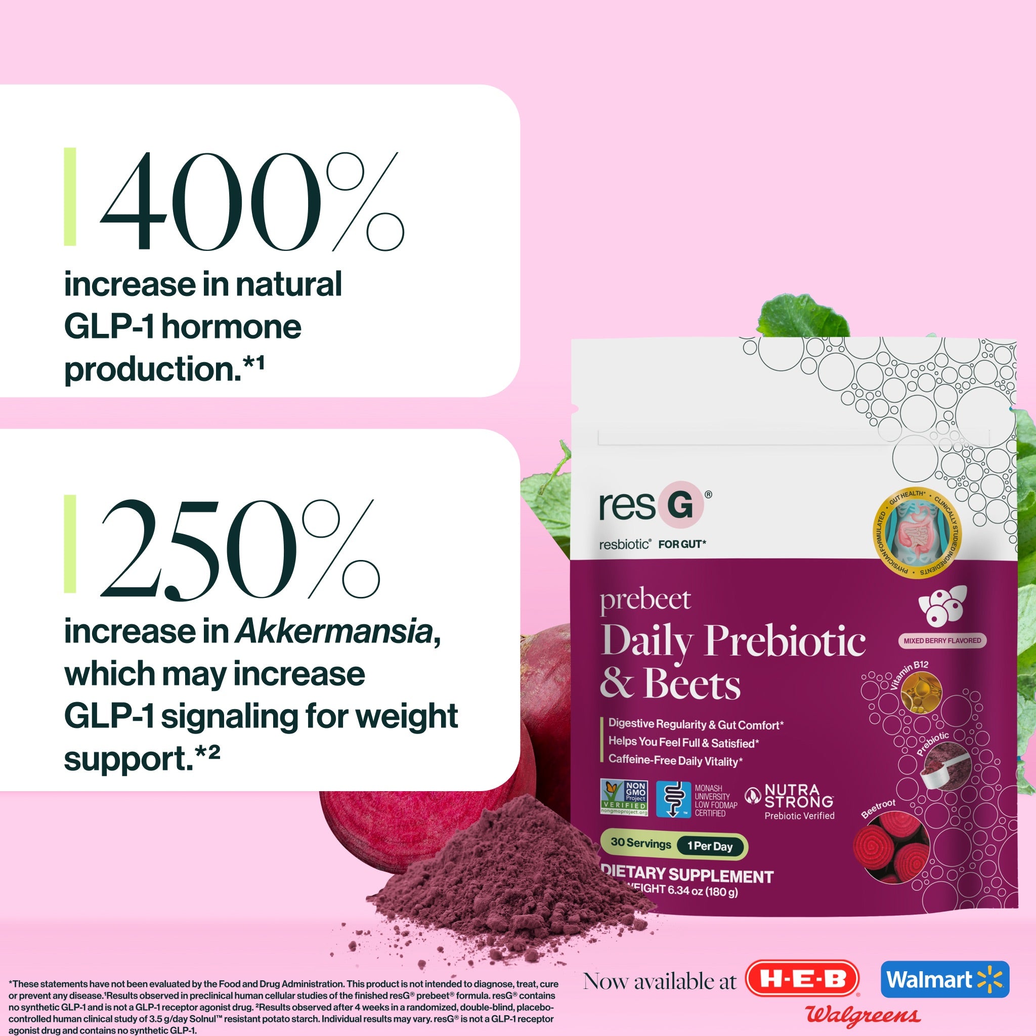400% increase in GLP-1 levels in preclinical research.
250% increase in beneficial probiotic Akkermansia, which may increase GLP-1 signaling.¹*