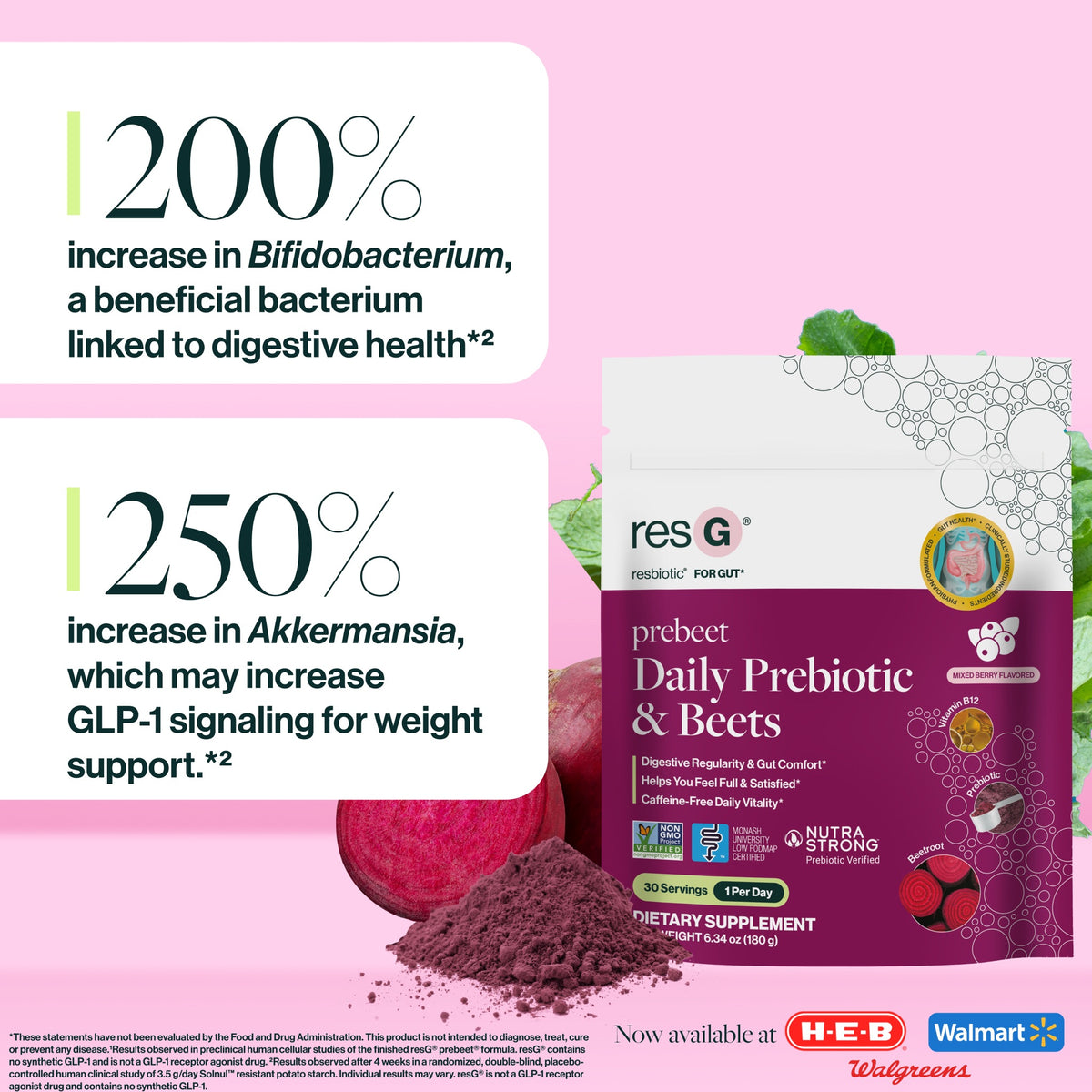 400% increase in GLP-1 levels in preclinical research.
250% increase in beneficial probiotic Akkermansia, which may increase GLP-1 signaling.¹*