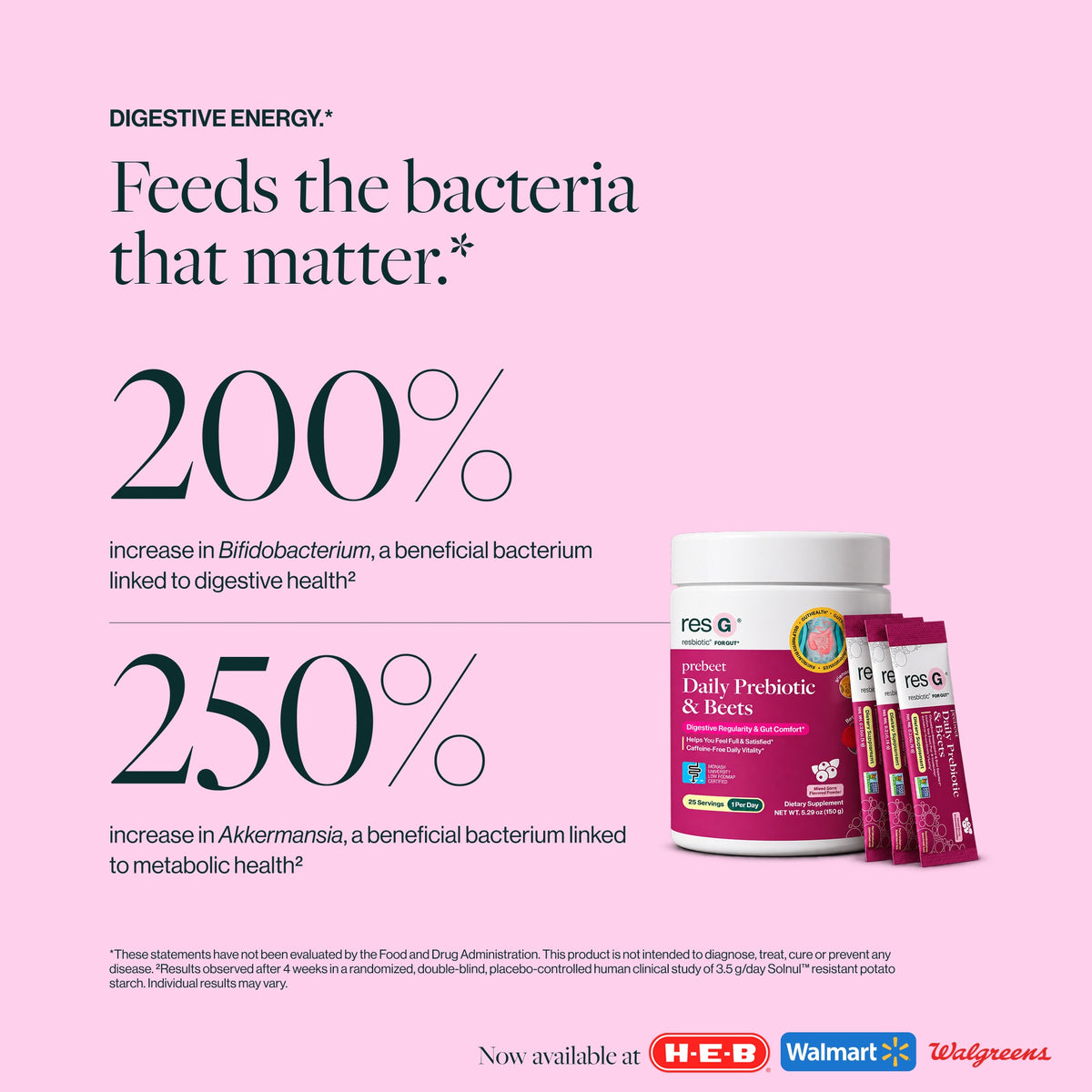 400% increase in GLP-1 levels in preclinical research.
250% increase in beneficial probiotic Akkermansia, which may increase GLP-1 signaling.¹*