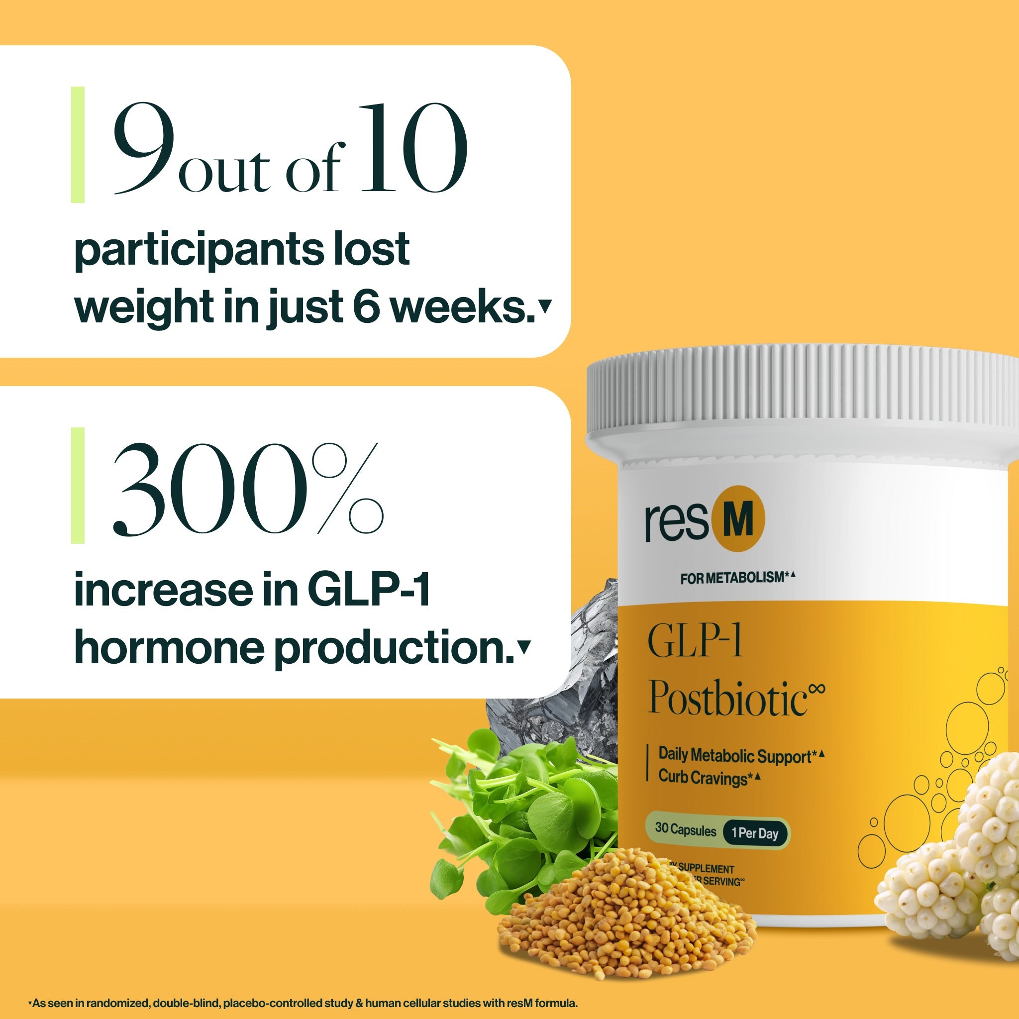 300% increase in GLP-1 hormone production.