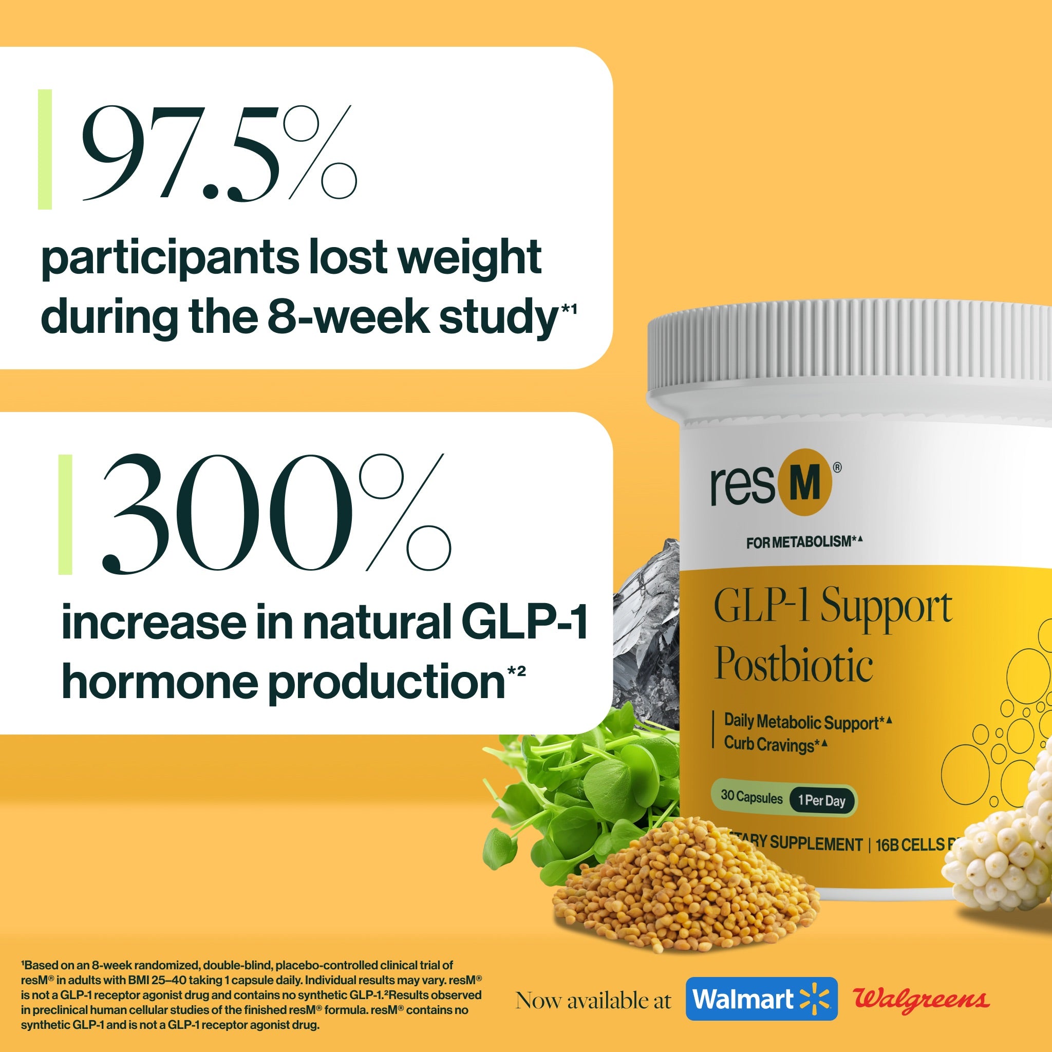 300% increase in GLP-1 hormone production.