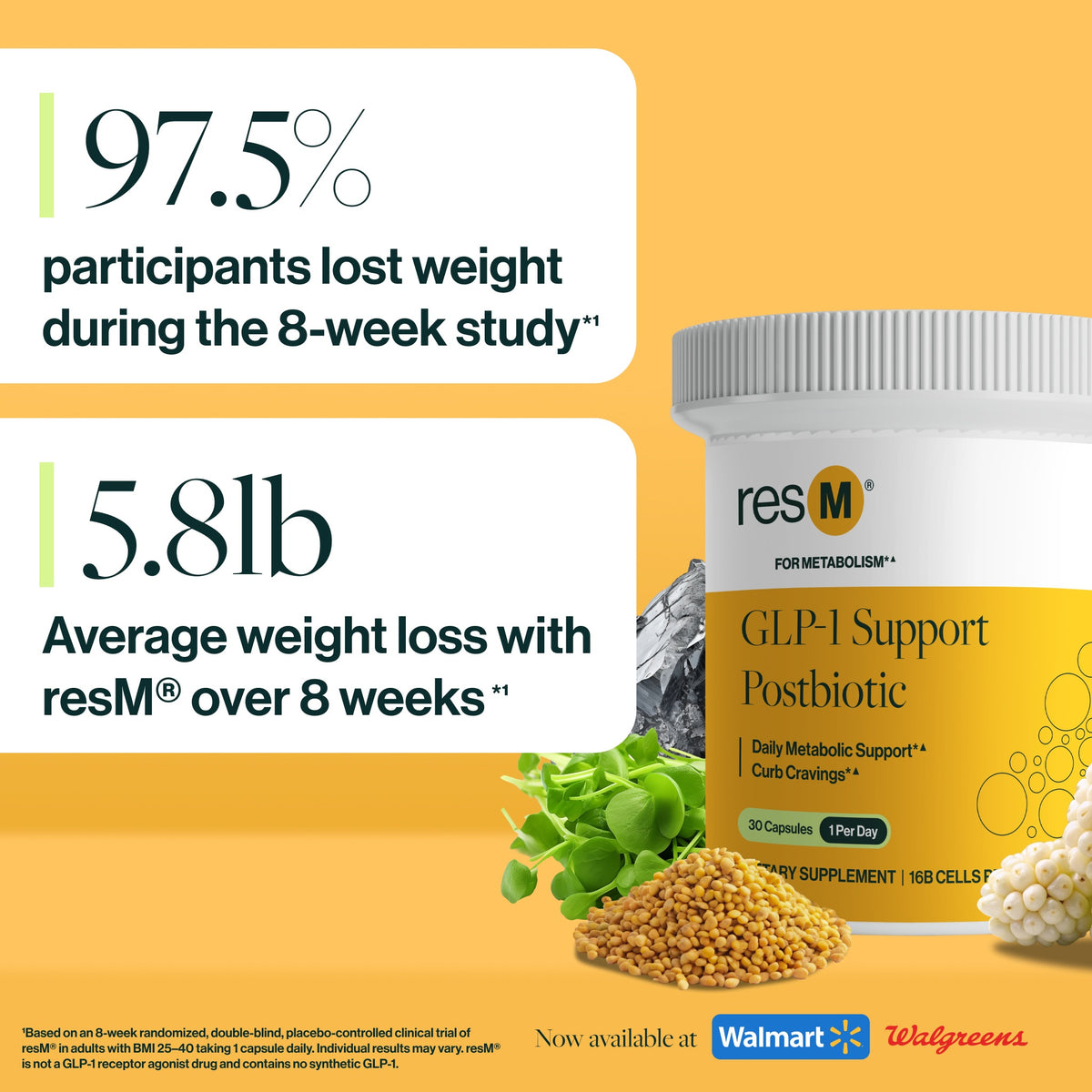 300% increase in GLP-1 hormone production.