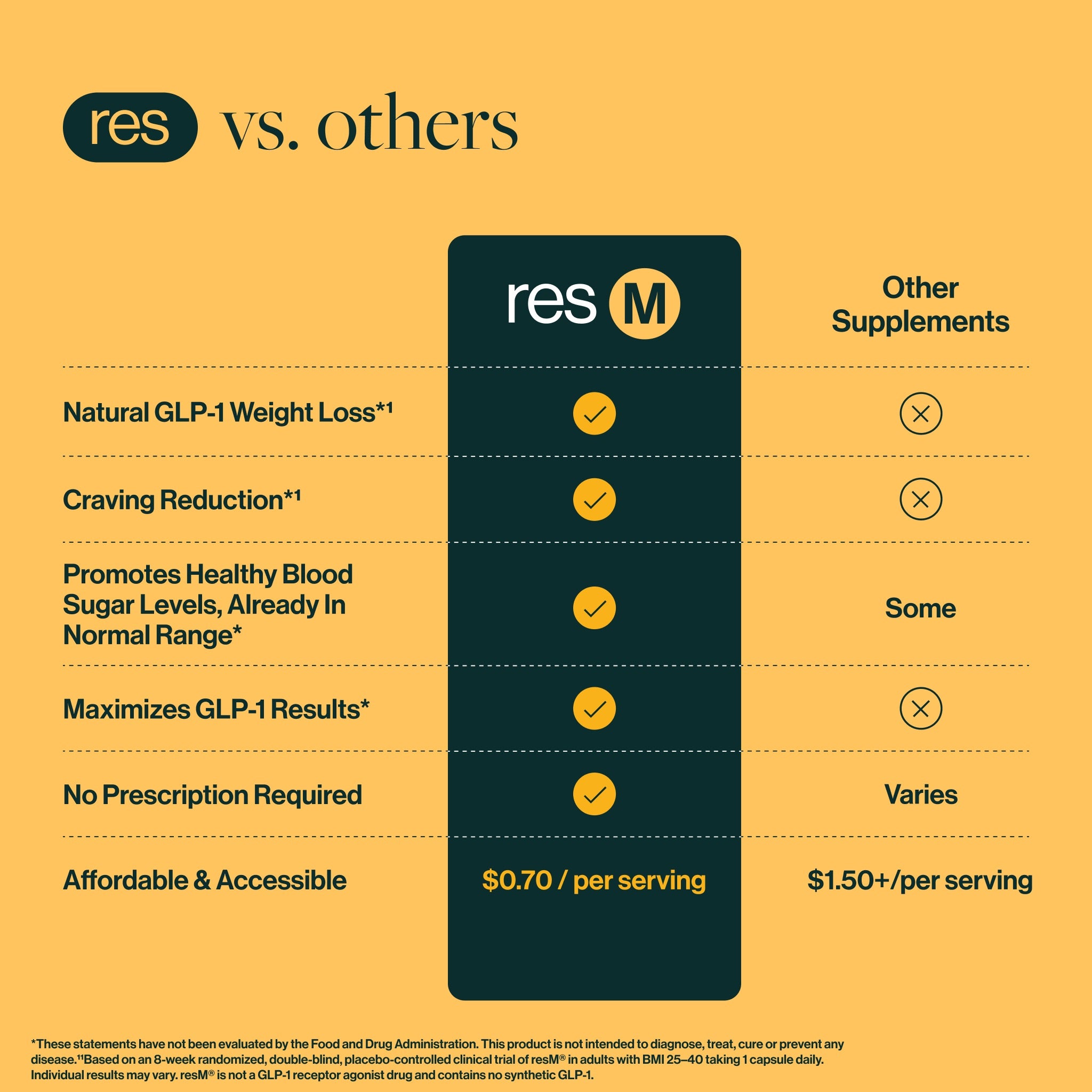 resM is physician-developed, affordable, has a high power potency (16 billion cells per serving).