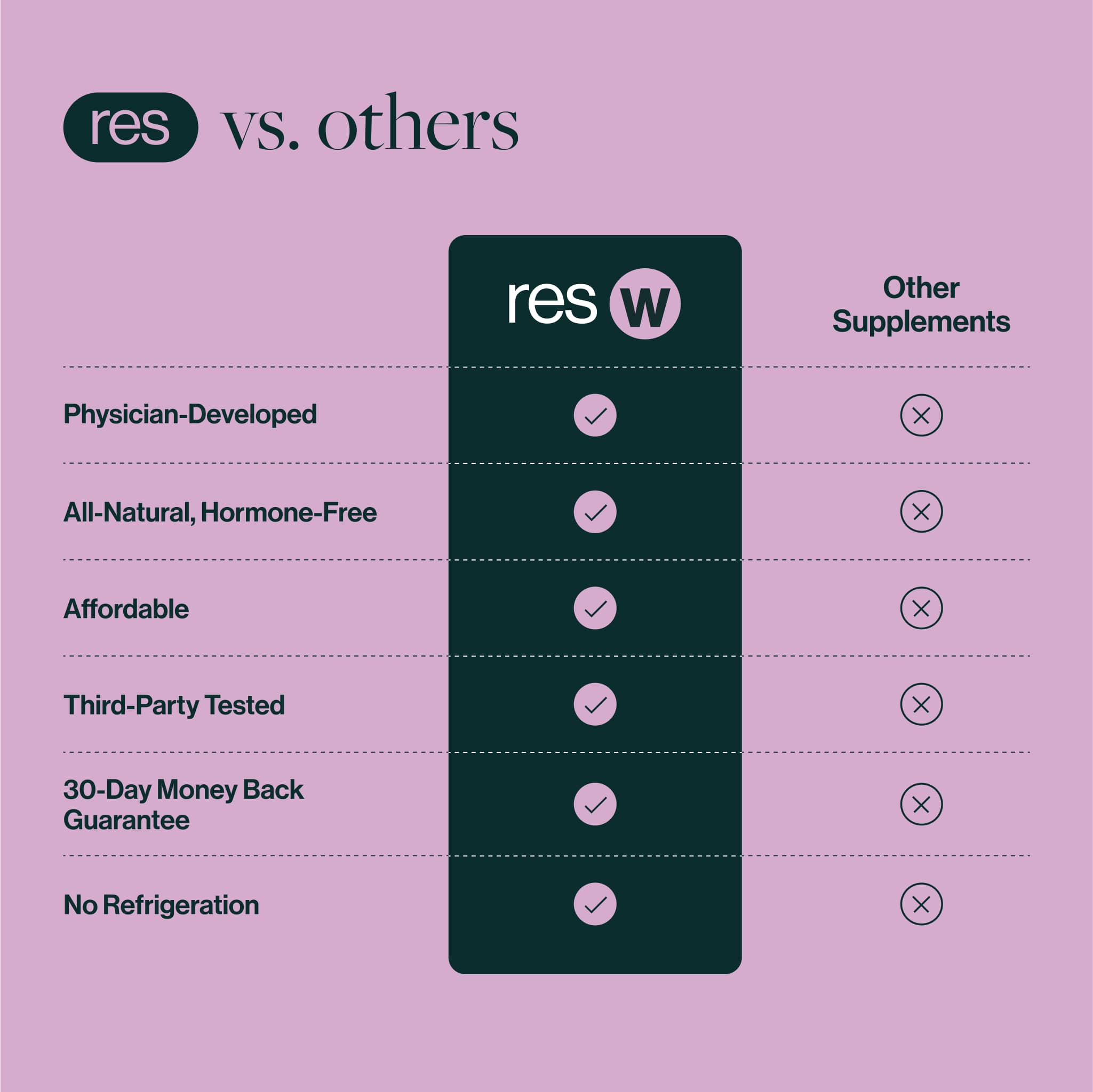 resW™ Perimenopause Postbiotic