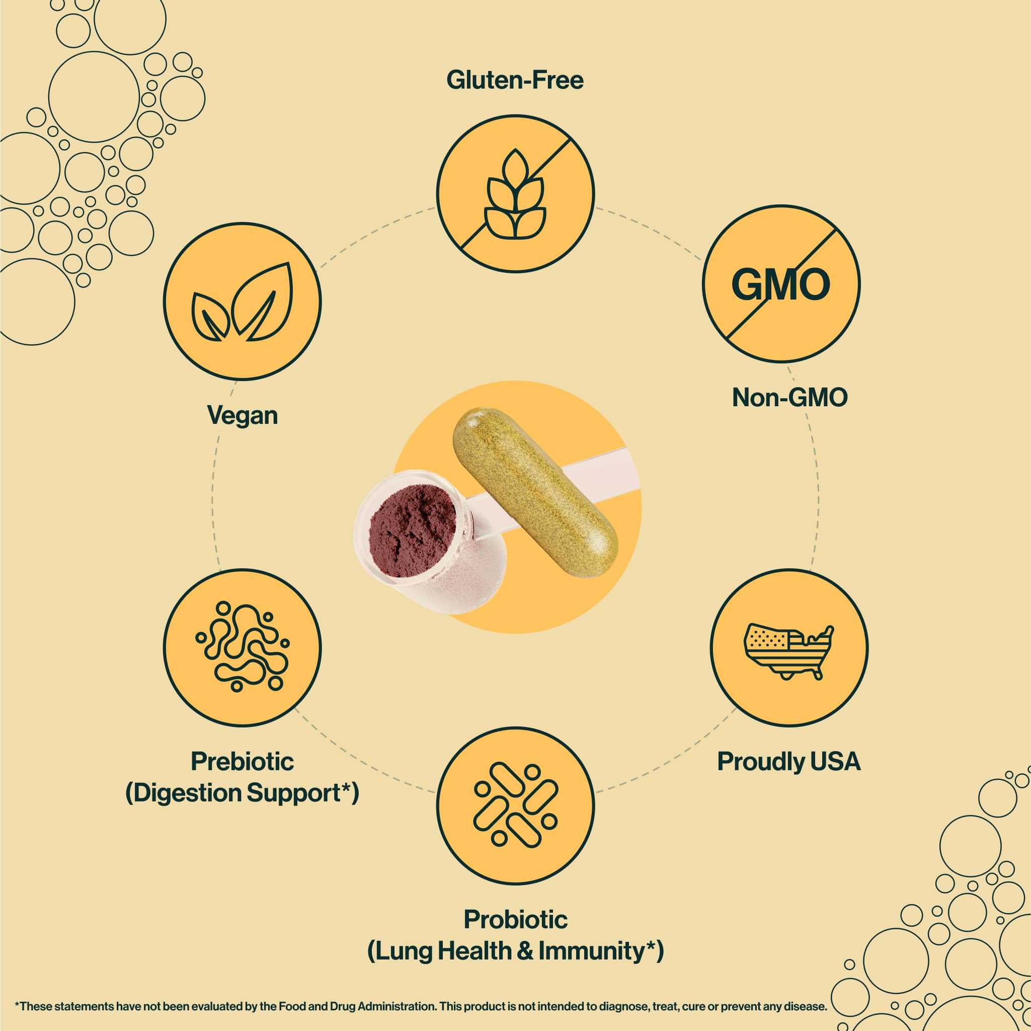 resB® is gluten-free, non-GMO, all-natural, sugar-free, vegan, cruelty-free, dairy-free, soy-free, nut-free, caffeine-free, diet-inclusive (keto, paleo), and made in the USA. prebeet is gluten-free, non-GMO, low FODMAP, vegan, cruelty-free, dairy-free, soy-free, nut-free, caffeine-free, diet-inclusive (keto, paleo), and made in the USA.