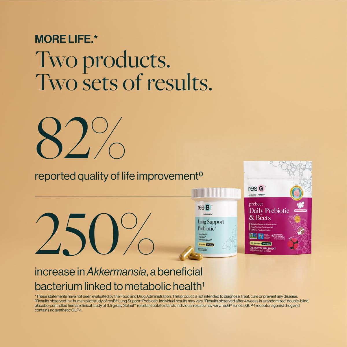 This power bundle supports respiratory structure & function support*, seasonal sinus & bronchial support*, boosts GLP-1¹*, energy boost*, Low FODMAP, and reduces bloat & gas, improves stool regularity*.