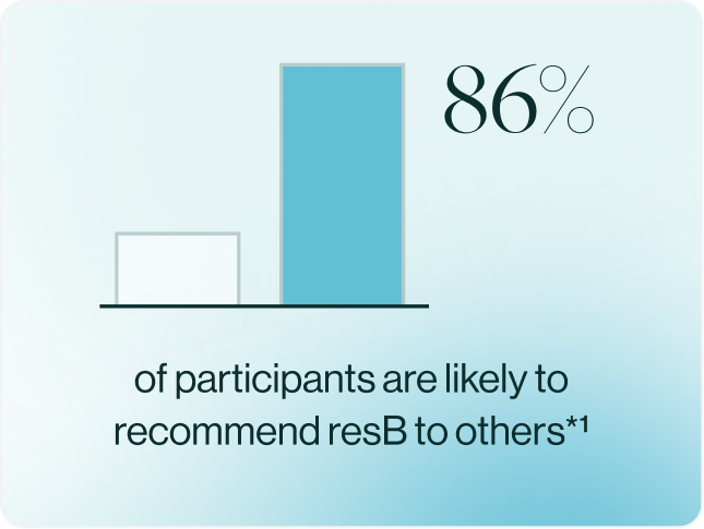 Fewer interruptions to your conversations, workouts & everyday plans, from one simple routine.*