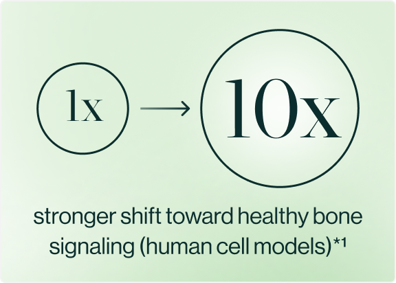 The lab science behind one daily postbiotic for the bones & joints that keep you moving.*