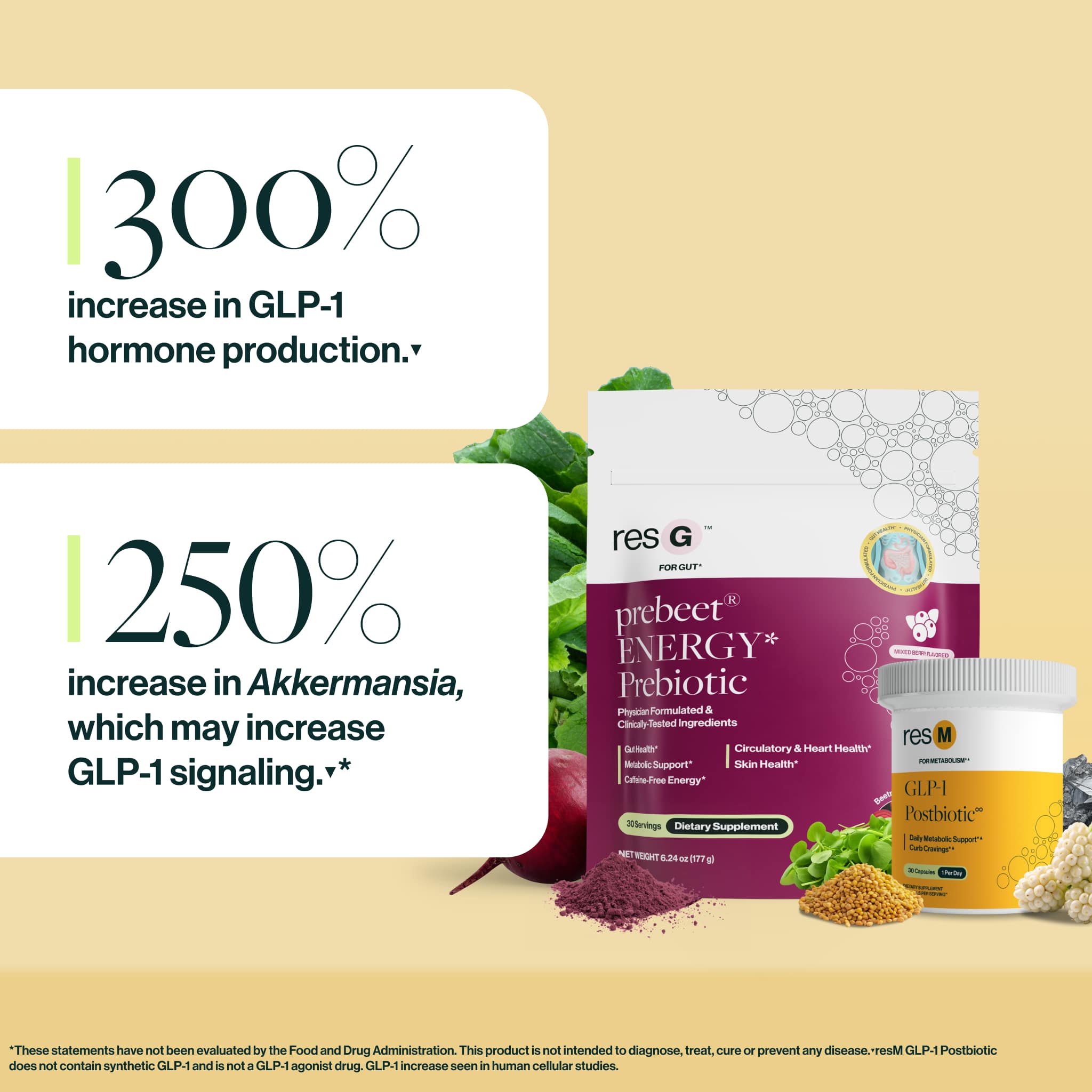 300% increase in GLP-1 hormone production.
250% increase in beneficial probiotic Akkermansia, which may increase GLP-1 signaling.¹*