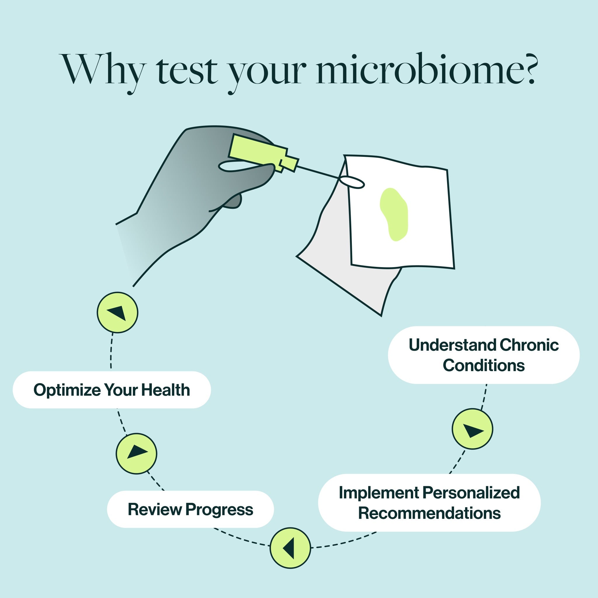 Gut Health Test