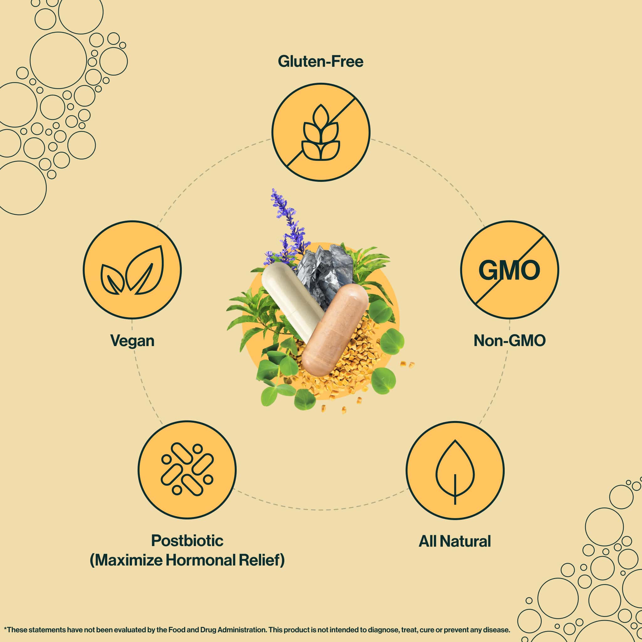 Vegan, gluten free, non GMO, clean formula, and all natural icons for the Hormonal Relief Bundle.