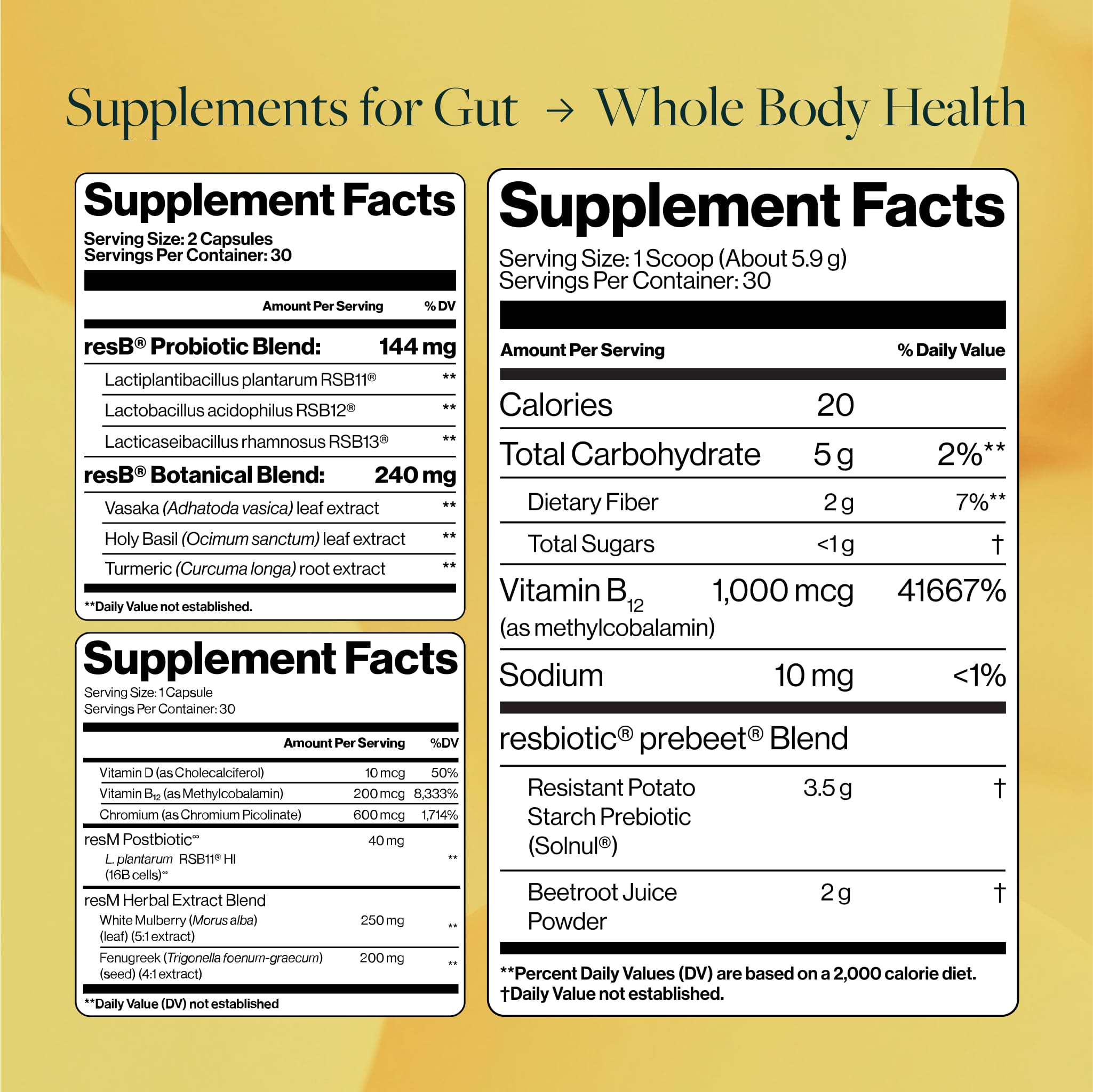 Supplement fact sheets for resM, resB, and resG