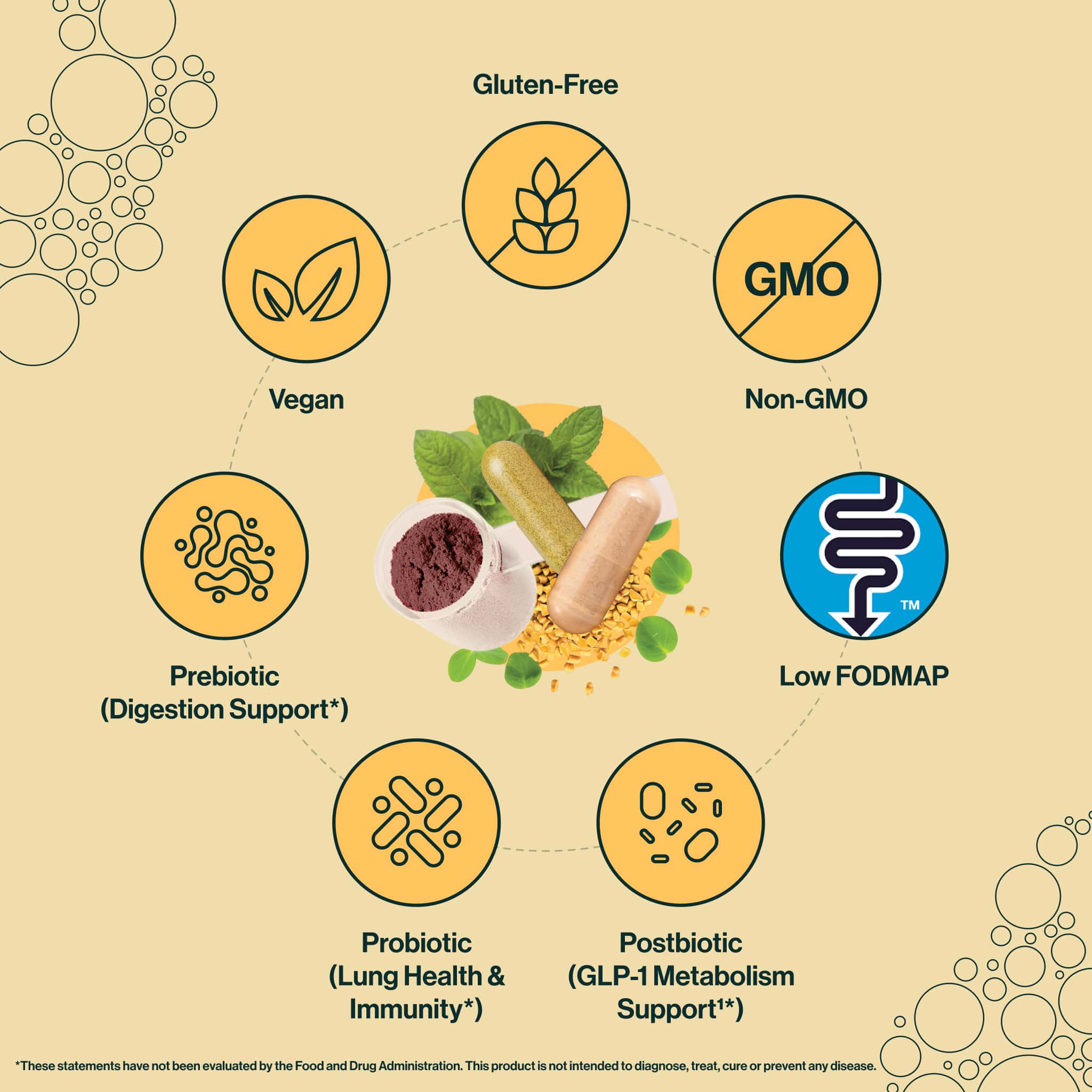 Non-GMO (project verified), Gluten-Free, Vegan, Probiotic, Prebiotic, Postbiotic Made in America