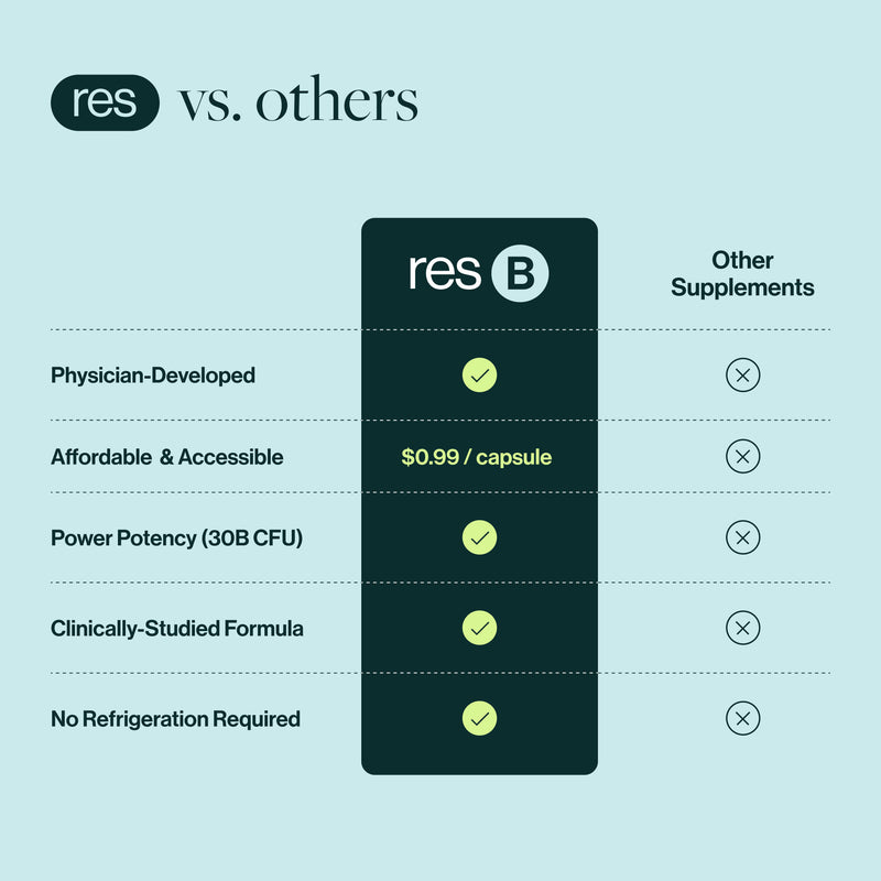 resB | Lung Support Probiotic Supplement | Pulmonologist Formulated