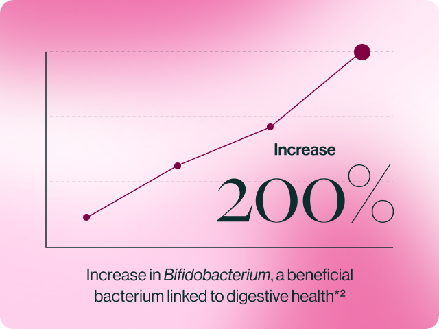 Prebiotic fiber that supports the bacteria behind everyday digestion, made easy to take every day.*