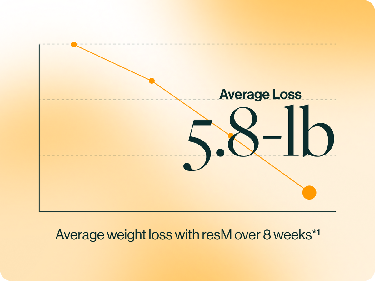 Tested against placebo, so the routine you start today is backed by a real comparison, in one capsule a day.*