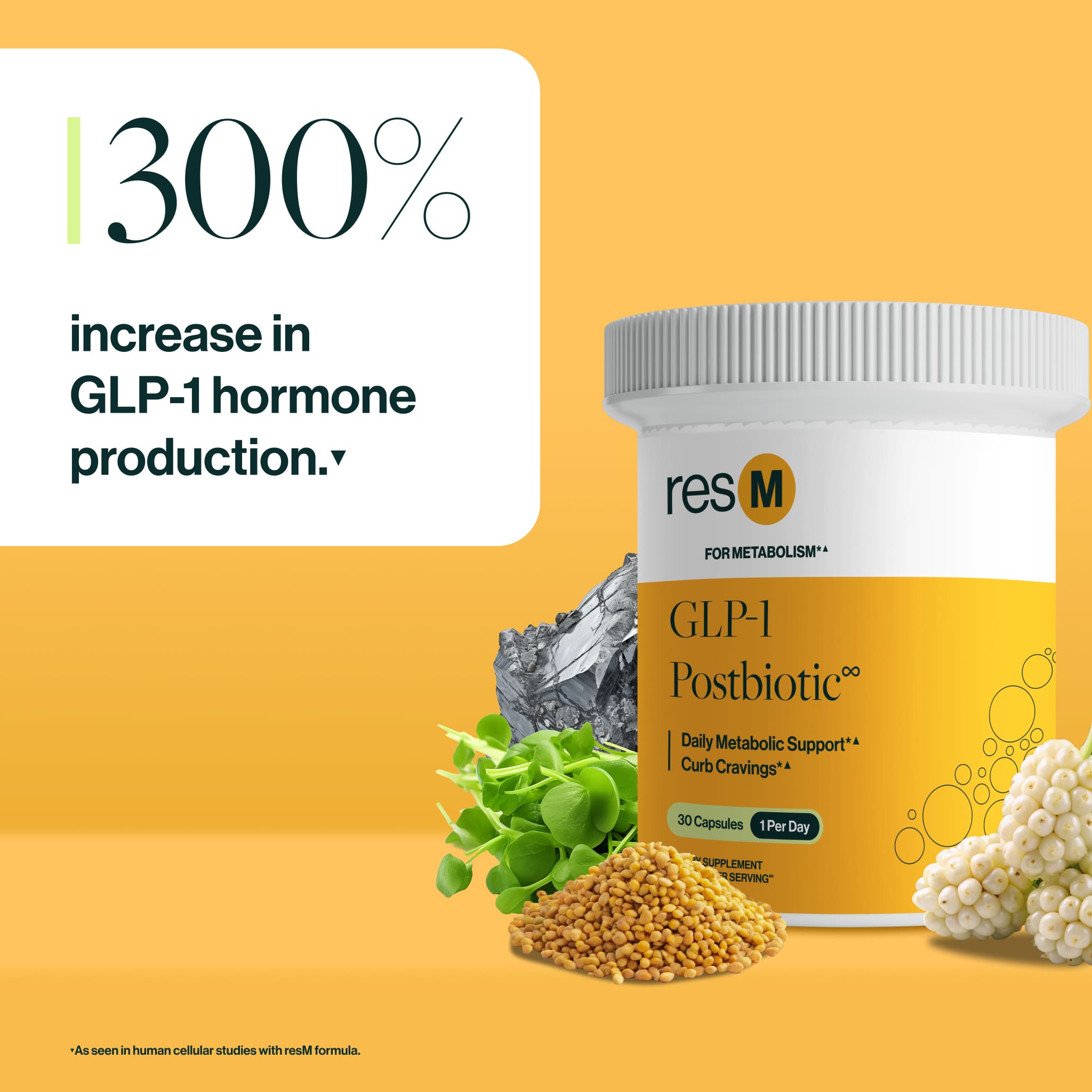 300% increase in GLP-1 hormone production.