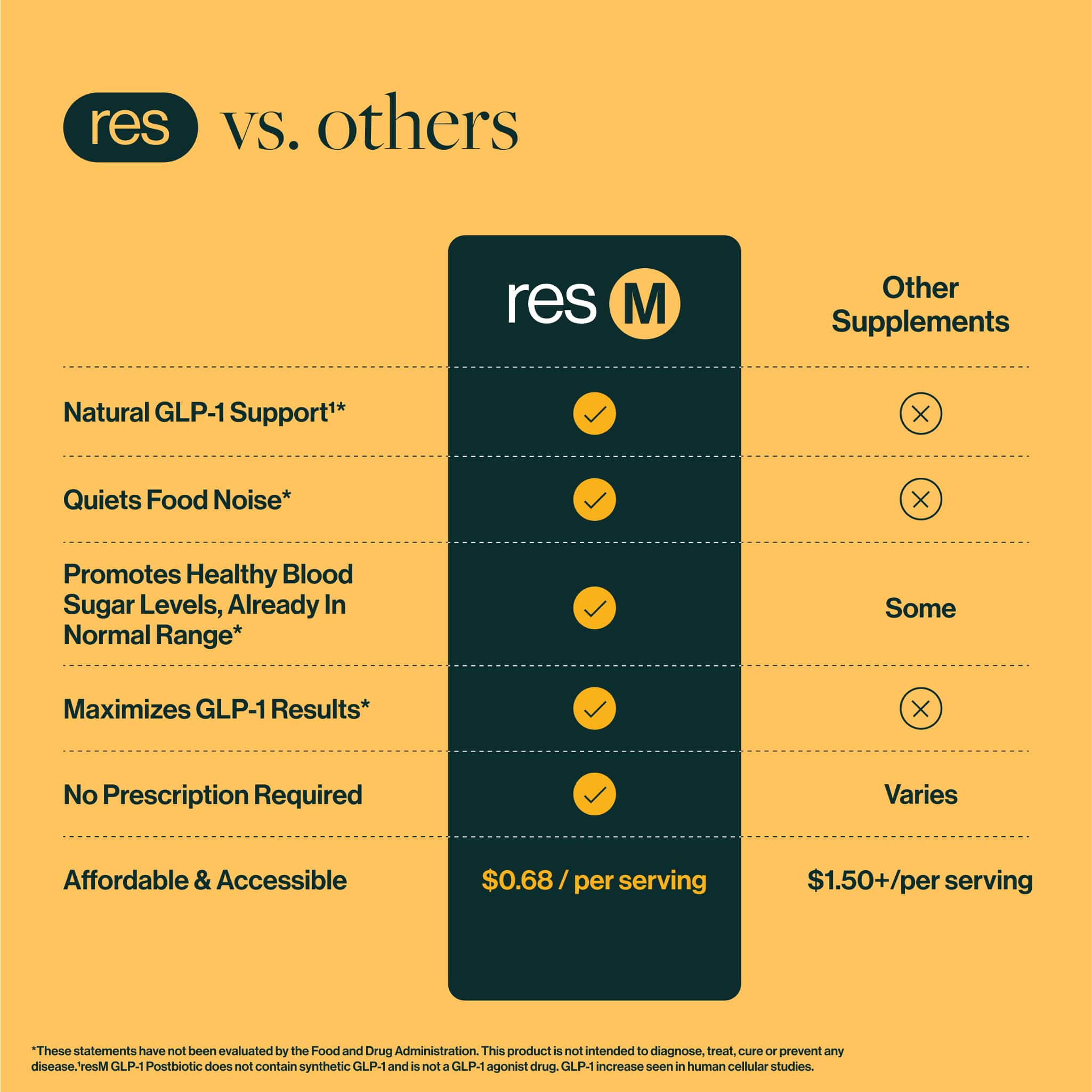 resM is physician-developed, affordable, has a high power potency (400 billion cells per serving).