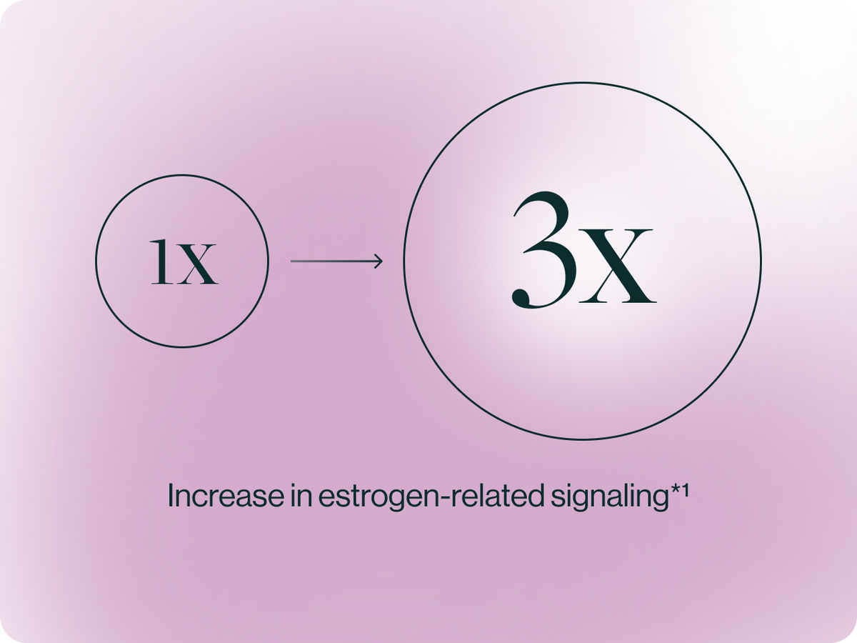 Early lab science behind a simple daily postbiotic made for perimenopause.