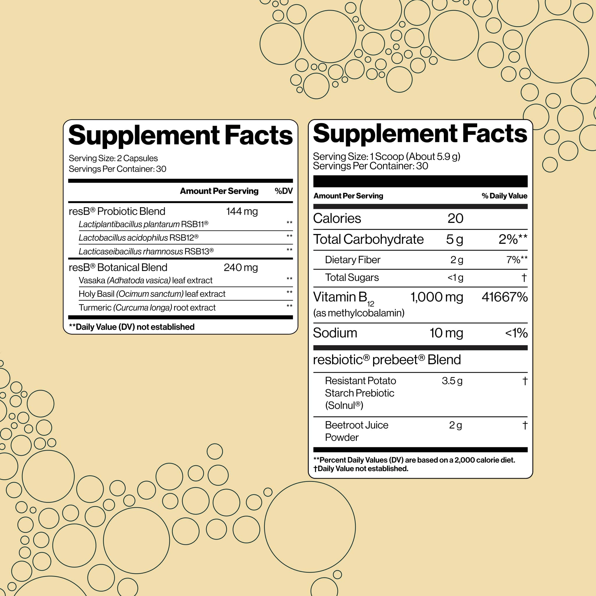 resB blend includes multi-strain probiotic blend: L. plantarum RSB11®, L. acidophilus RSB12®, and L. rhamnosus RSB13® alongside Vasaka, Turmeric, and Holy Basil Leaf. prebeet blend includes a resistant potato starch, beetroot, and vitamin B12 (methylcobalamin). 